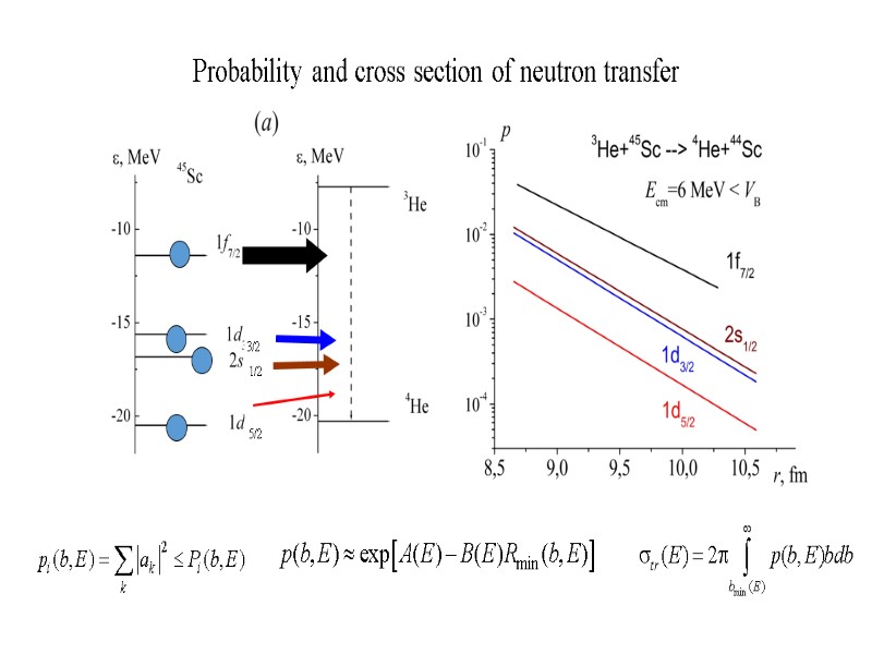 Probability and cross section of neutron transfer